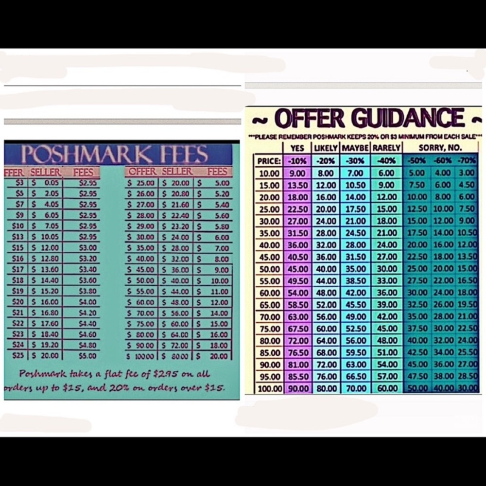 Helpful Charts